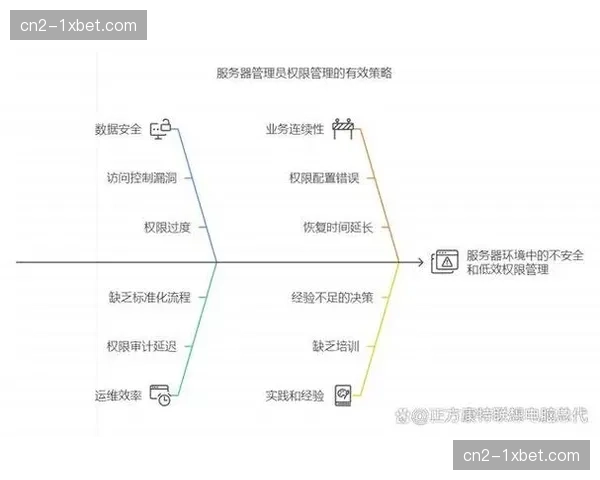 系统权限分级管理体系优化 虚拟资产安全防护等级提升