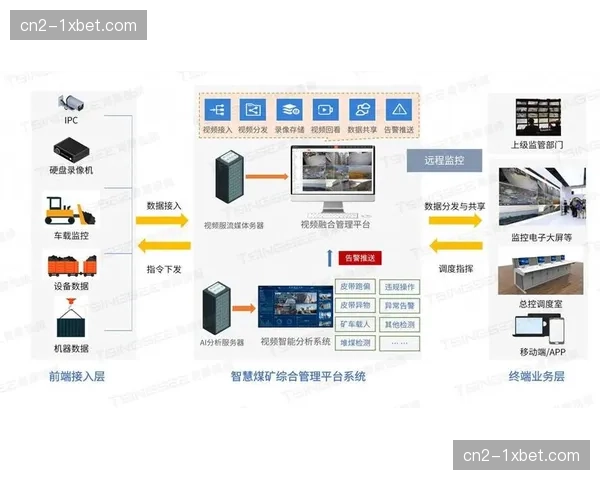 边缘计算缓解数据处理压力 提升前端设备响应